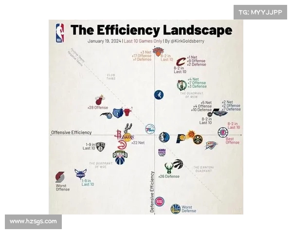 NBA快攻次数分析：揭示各队攻防转换效率及其对比赛胜负的影响